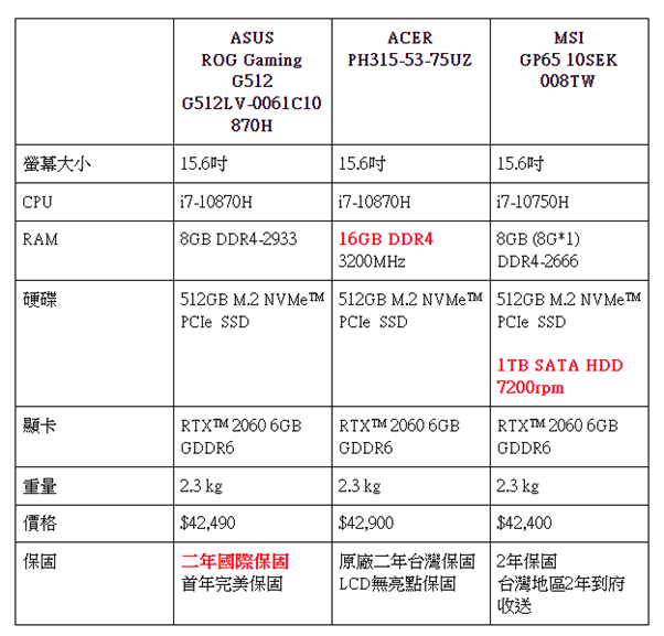 40K 電競筆電選擇 求推薦