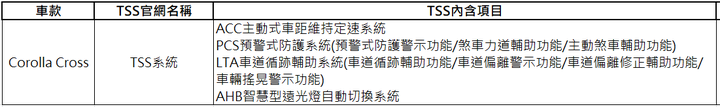 台灣Toyota的TSS到底有多少複雜?看完這篇你就懂