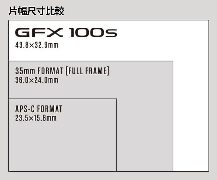 Fujifilm GFX100S 評測報告｜中片幅 x 一億畫素 x 高機動力