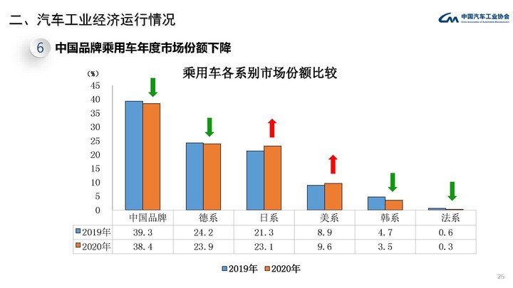連自家人都不挺，寒風中的陸車企何去何從