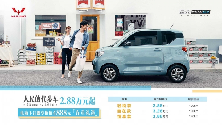 台灣為什麼都沒有20萬內的小車？
