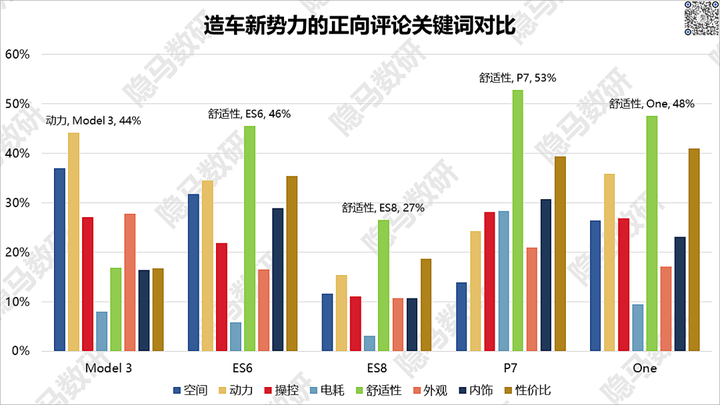 《TESLA消息》造車新勢力們都把車賣給了誰？ [隱馬數研]