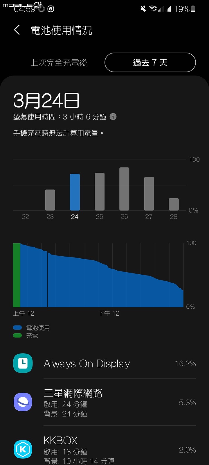 從S20+到S21U的滿月使用比較心得