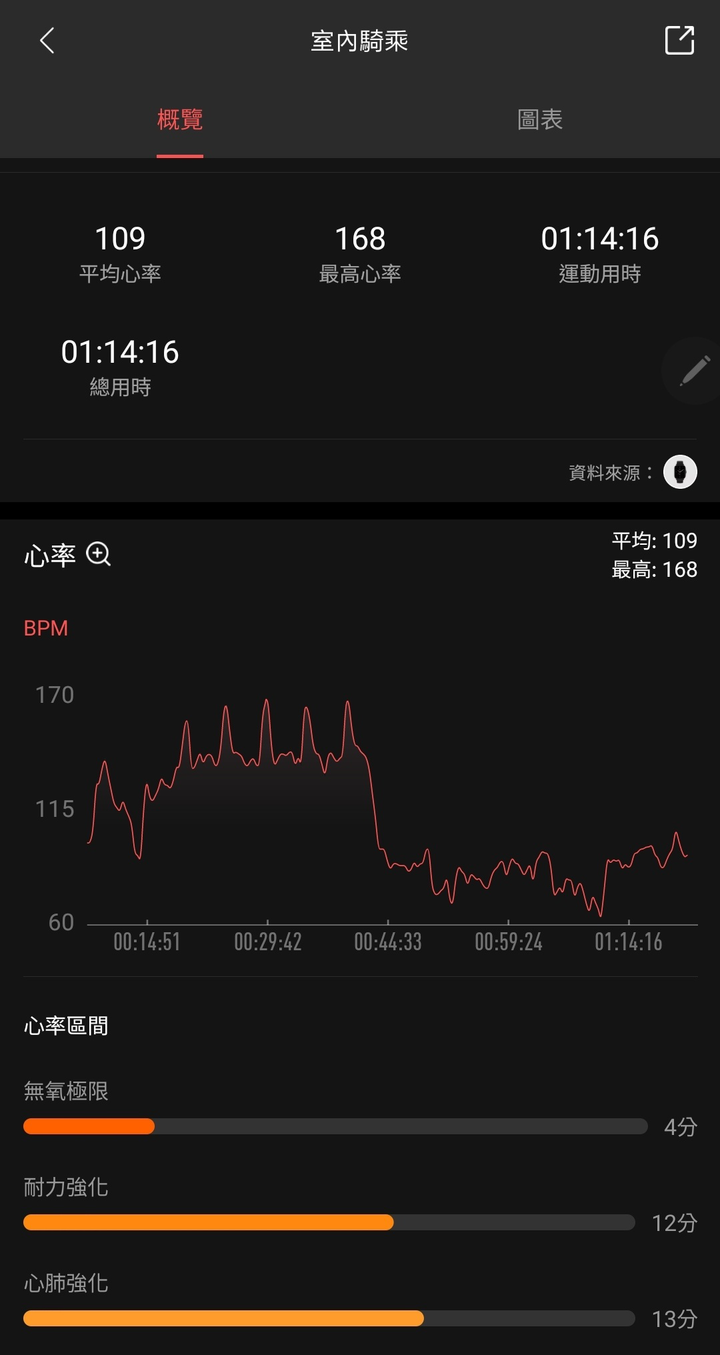 Amazfit GTS 2e 與 Huawei Watch Fit - 3千元智慧表的比拚