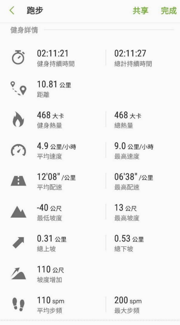 最近的慢走瘦身心得