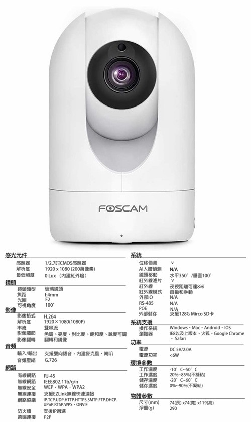 【開箱】居家安全守護神 / 【FOSCAM】R2M 1080P 可旋轉式網路攝影機