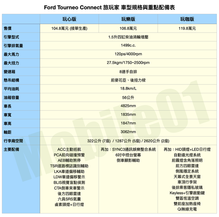 Ford Tourneo Connect 旅玩家試駕|百變空間多用途七座MPV!
