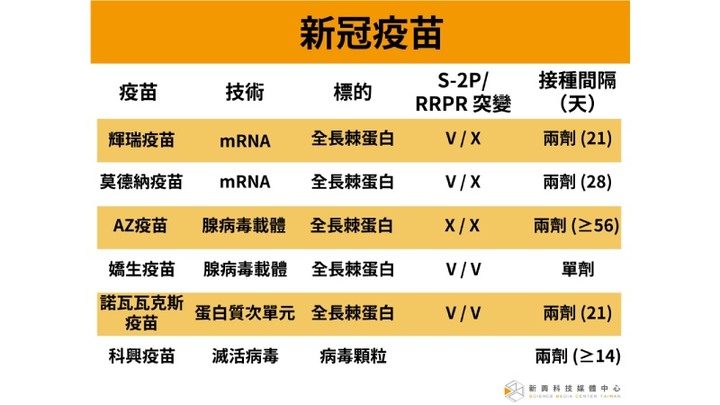 新冠疫苗開打台灣醫學專家破除不良事件迷思