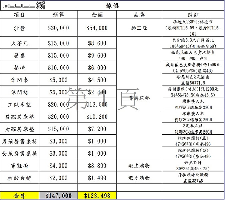 高雄現代北歐小小窩