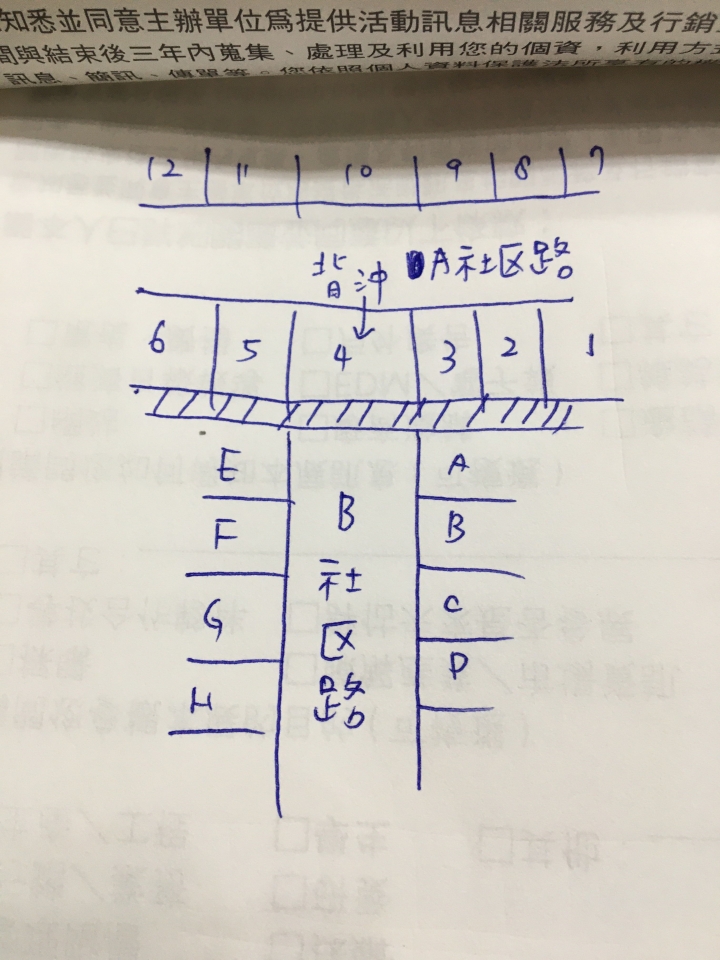 背沖問題
