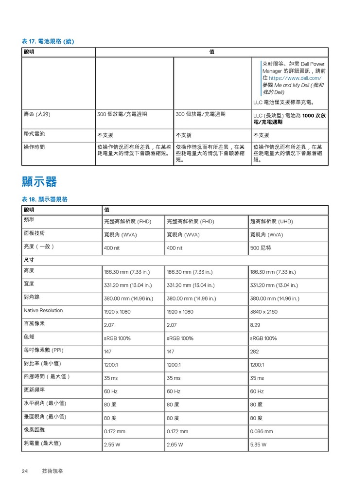 【DELL Latitude】商用系的極緻系列 : DELL Latitude 9520 / 9520 2 in 1 客製化說明
