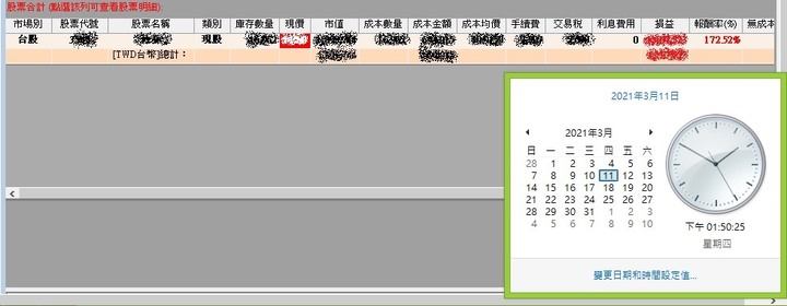又漲停了! 到底要漲到哪裡?