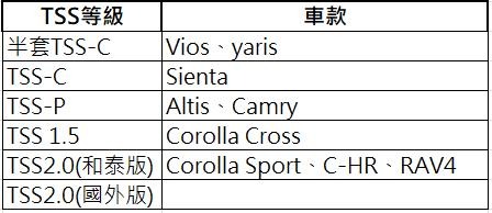 台灣Toyota的TSS到底有多少複雜?看完這篇你就懂