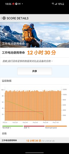 三星Galaxy A52 5G體驗 該有規格一樣不少!