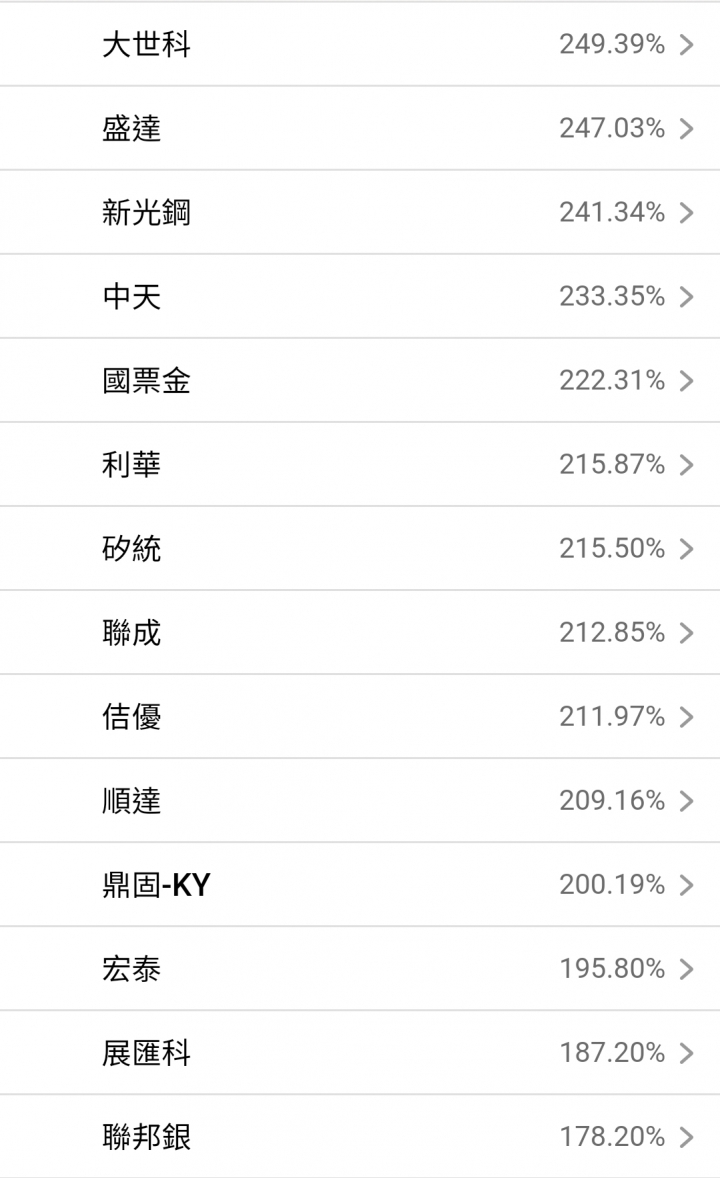 另類存股邁向第六年了! 已實現+492萬