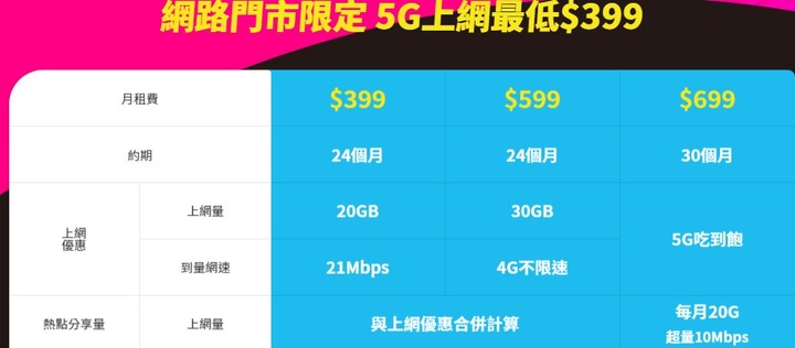 跑外送的手機方案要選什麼? 4G還是上5G?