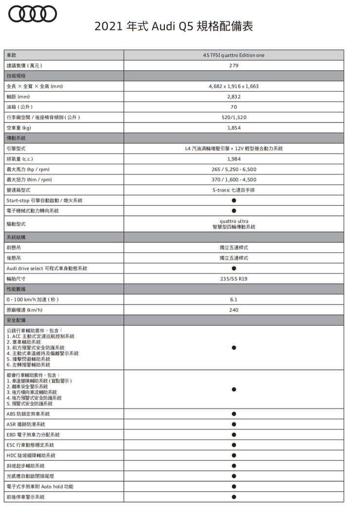 【國內新訊】Audi Q5國內正式上市,單一動力售價自252萬元起!