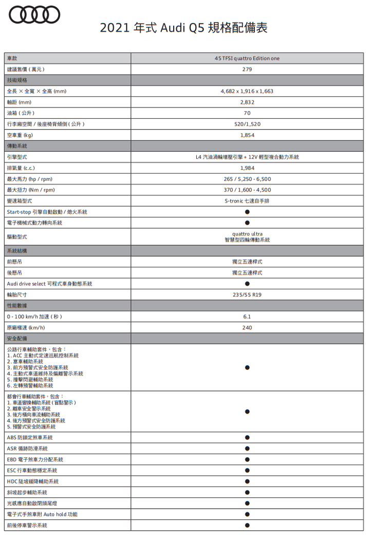 【國內新訊】Audi Q5國內正式上市，單一動力售價自252萬元起！