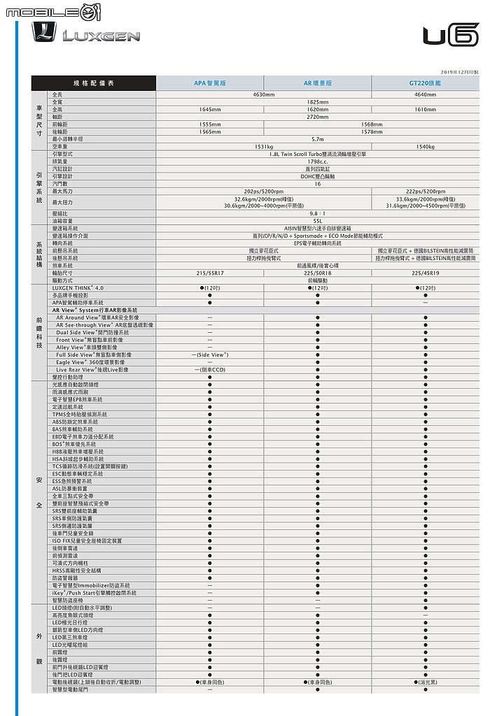 【國內新訊】Luxgen推出U6 GT AR好行版，升級AR環景、盲點偵測等自80.8萬元起！