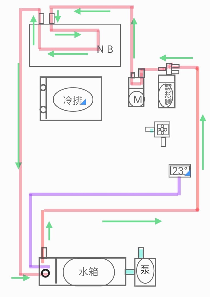 【分享】筆電起飛了嗎？試試積木"水冷" 筆電架（4/20 最終更新）