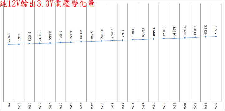 EVGA 1000 G5 1000W全模組化電源開箱
