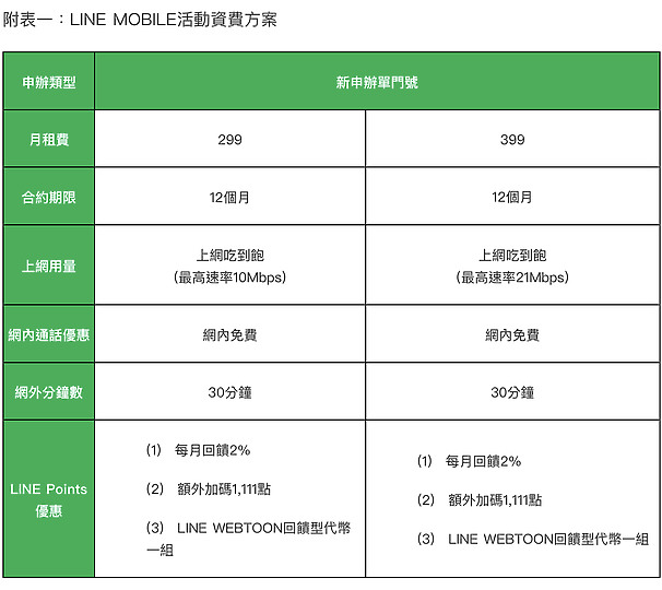 LINE MOBILE將併入遠傳電信 推出最終一波感恩祭活動