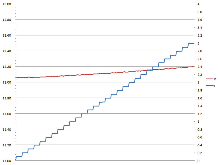 Innfact GaN好快！快充延長線開箱測試
