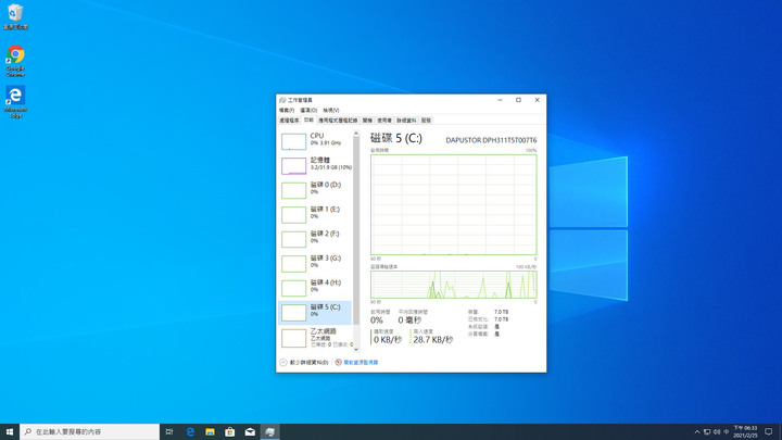 [效能評測]DapuStor企業級NVMe SSD - Haishen3