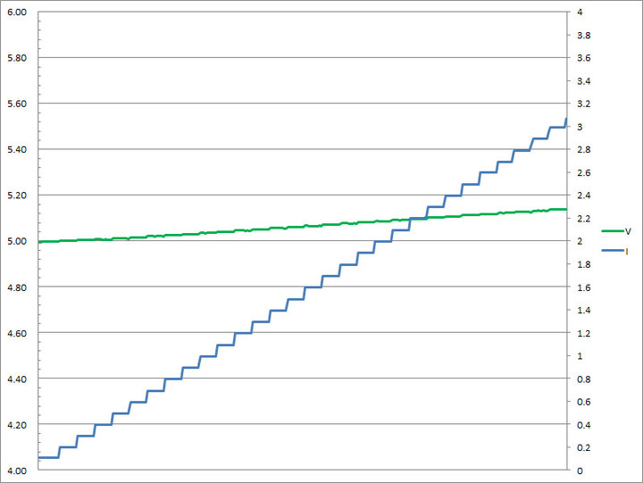Innfact GaN好快！快充延長線開箱測試