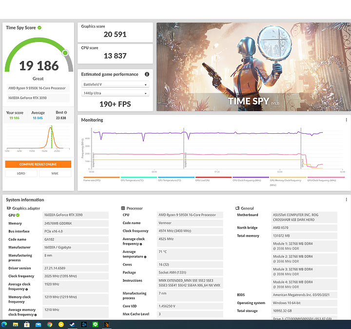 [分享] 2021 韌體更新重新測試 AMD R9 5950X 搭配 RX6900XT/RTX3090 不同顯示卡效能對比