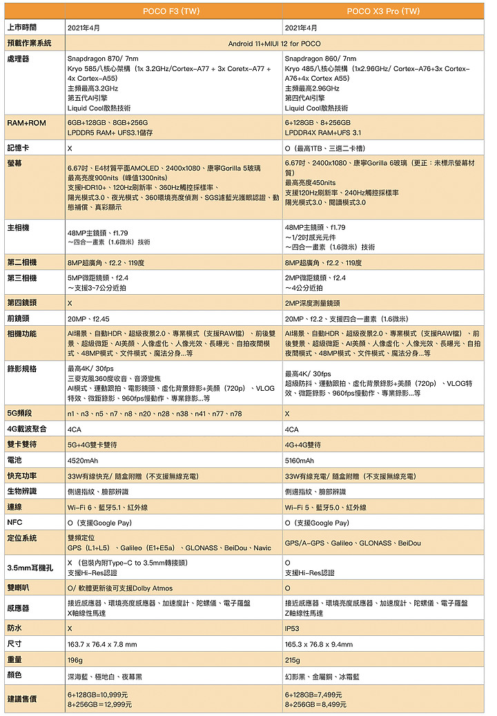 POCO X3 Pro試用/ 大電量跟有CP值就是實用賣點