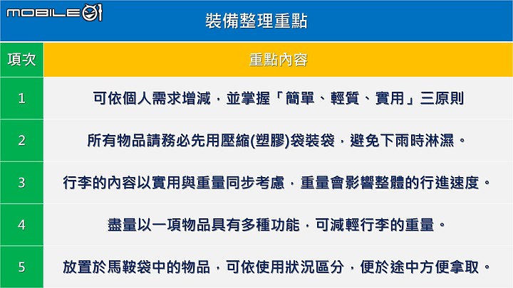 點我看大圖 【五股晉百 再創風采】-新北市五股國小創校百週年花東單車傳愛公益活動全記錄