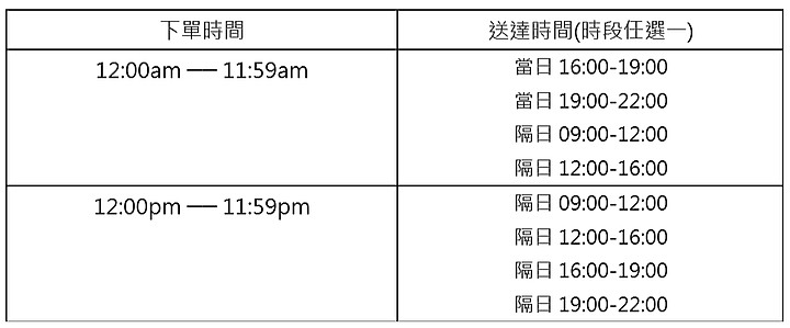 青菜底呷啦! 「蝦皮生鮮」雙北開始試營運 蔬菜水果最快4小時送到家