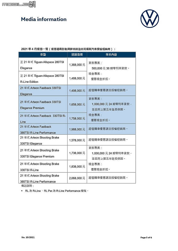 【國內新訊】VW推出21年式T-Cross，升級無線Apple CarPlay與9.2吋螢幕！