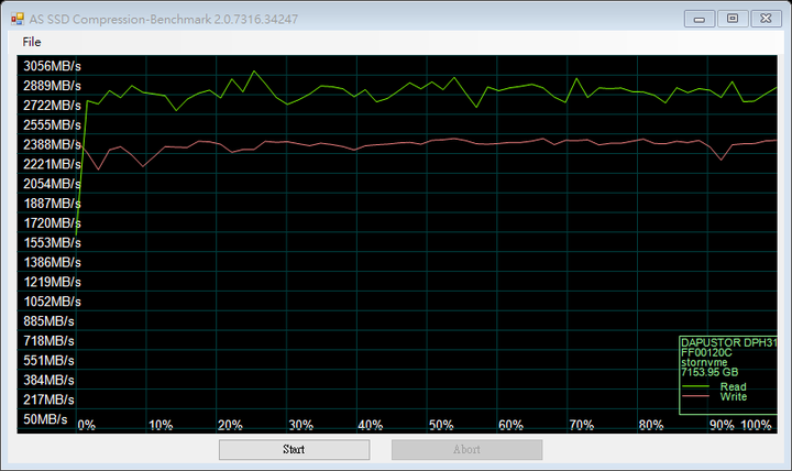 [效能評測]DapuStor企業級NVMe SSD - Haishen3