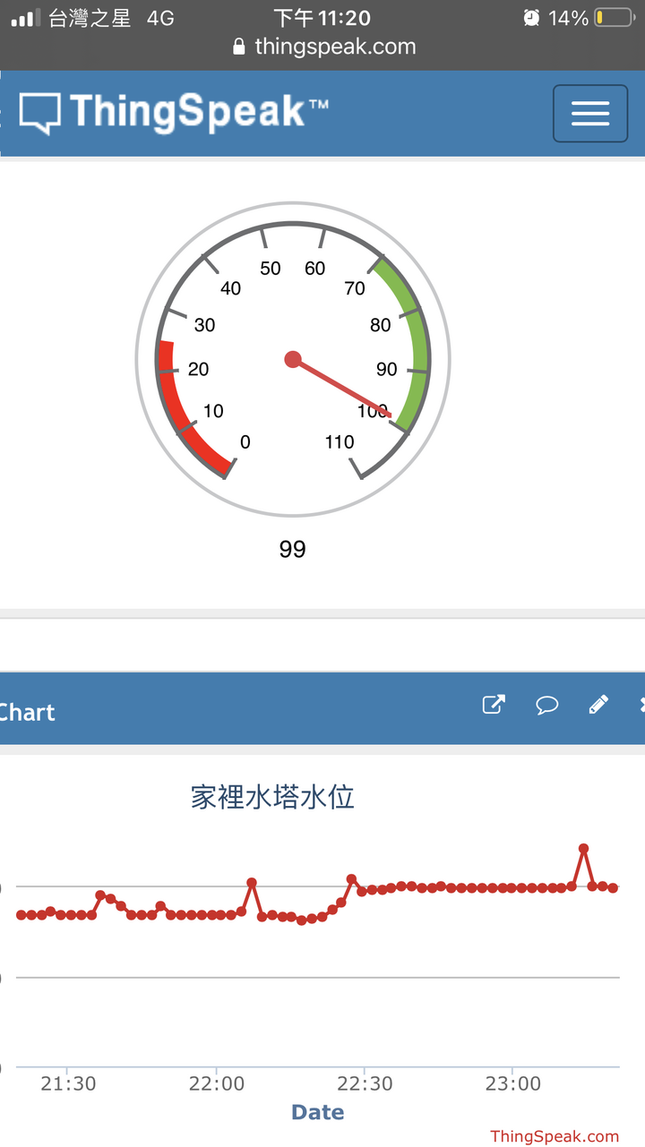 【限水大作戰】想知道水塔庫存剩多少?來DIY水塔水位偵測計吧