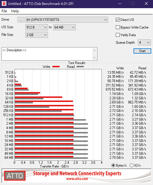 [效能評測]DapuStor企業級NVMe SSD - Haishen3