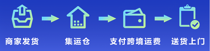 【運費大優惠】買再多也不怕!你的京東集運上線啦!