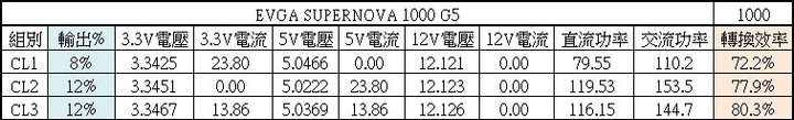 EVGA 1000 G5 1000W全模組化電源開箱