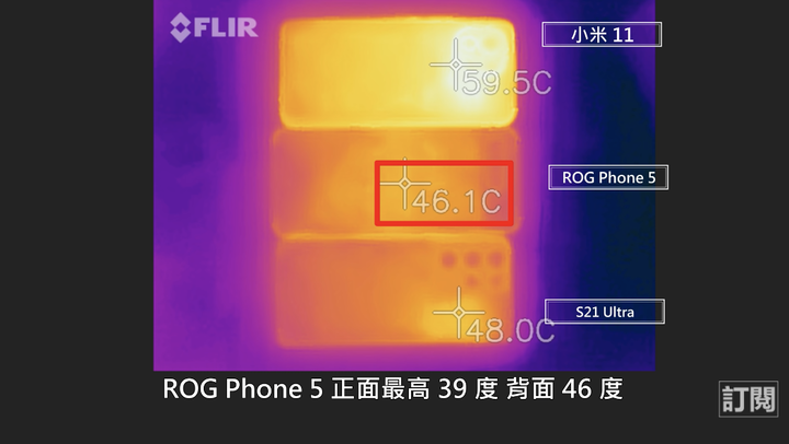 ROG Phone 5 實測分享