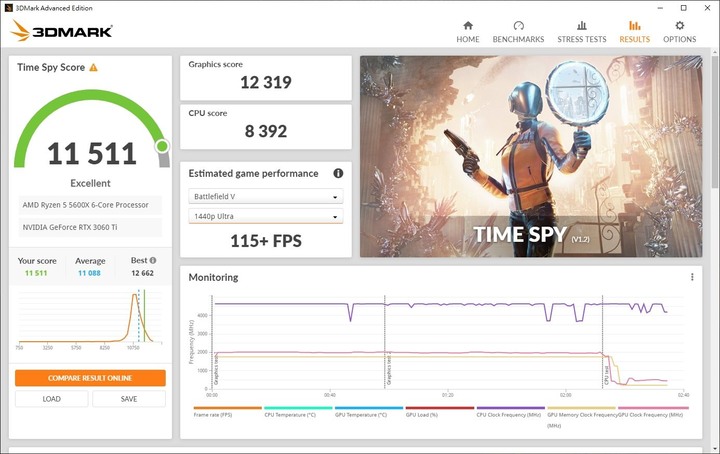 終於入手空氣顯卡 AORUS RTX 3060 Ti MASTER 8G
