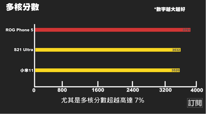 ROG Phone 5 實測分享