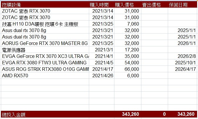 投資挖礦全紀錄