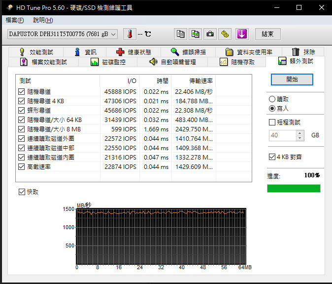 [效能評測]DapuStor企業級NVMe SSD - Haishen3