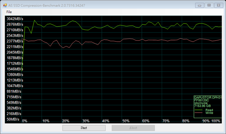[效能評測]DapuStor企業級NVMe SSD - Haishen3