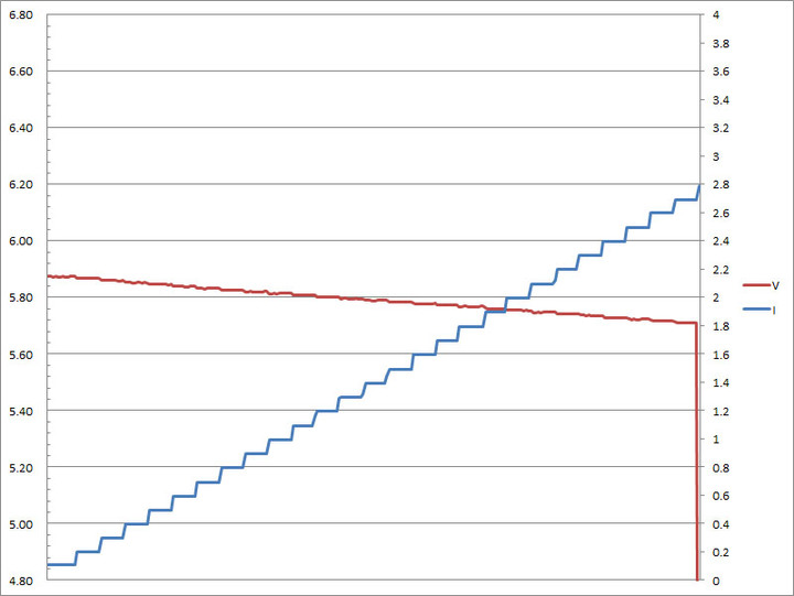Innfact GaN好快！快充延長線開箱測試