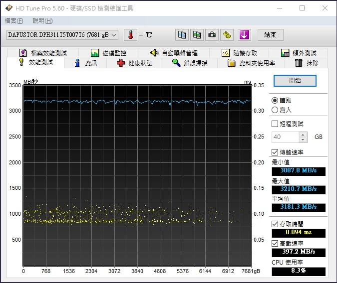 [效能評測]DapuStor企業級NVMe SSD - Haishen3