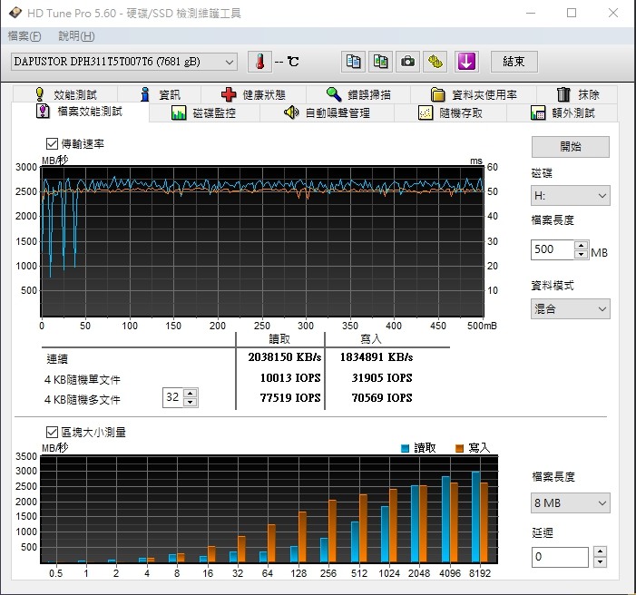 [效能評測]DapuStor企業級NVMe SSD - Haishen3