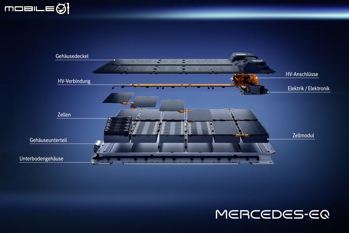 【海外新訊】Mercedes-Benz釋出部分EQS動力規格,擁有最高770公里續航!