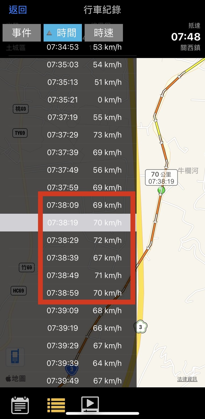 收到超速罰單時會直接默默繳掉嗎? 還是會想求證看看?